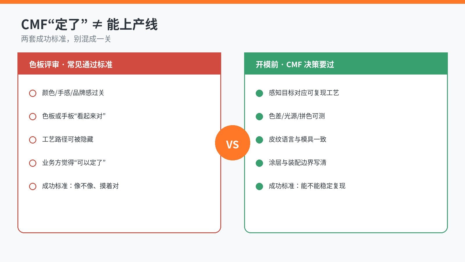 CMF色板通过与量产可复现对照：左侧色板手感过关，右侧开模前需对齐工艺路径色差皮纹涂层冻结