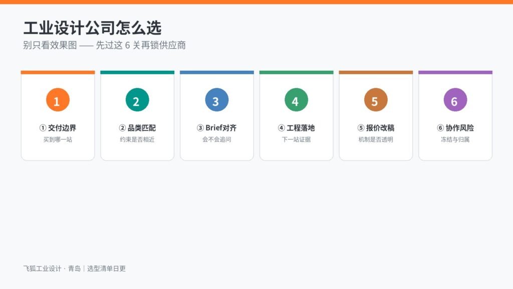工业设计公司怎么选封面：交付边界、品类匹配、Brief对齐、工程落地、报价改稿、协作风险六关
