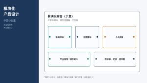 模块化产品设计封面：模块拆解台示意，可替换电源主控人机模块与接口契约