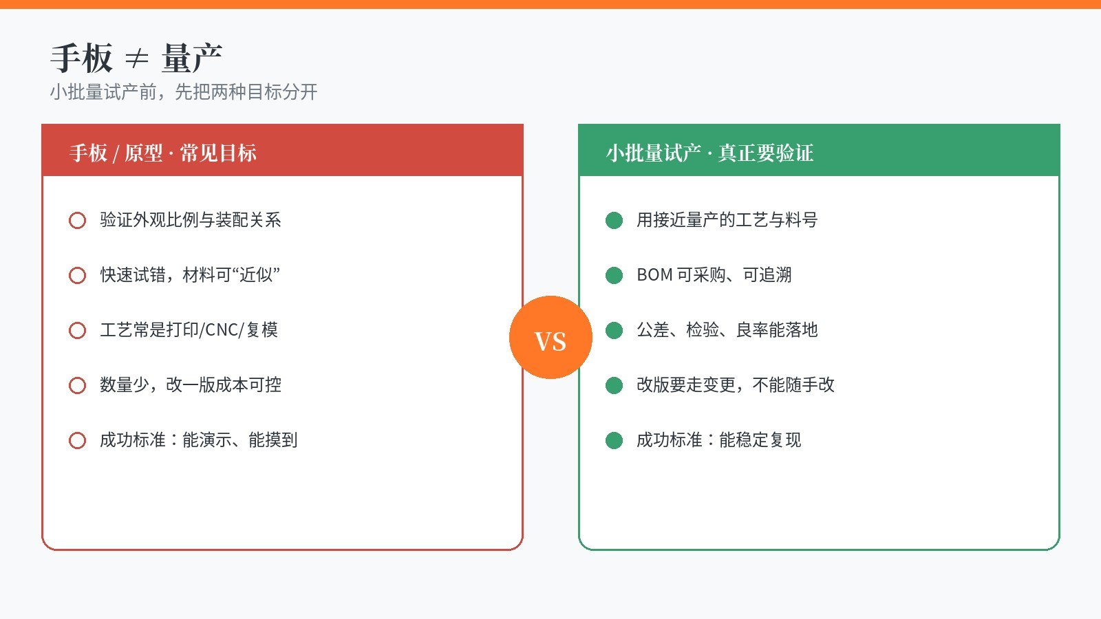 手板与小批量试产目标对照：左侧手板验证外观装配，右侧试产验证工艺BOM与质量复现