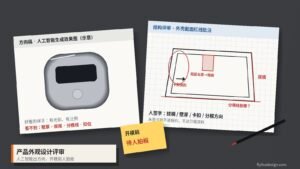 产品外观设计评审桌面：左侧人工智能生成的外观方向稿，右侧外壳截面红线批注拔模、壁厚、卡扣与分模线